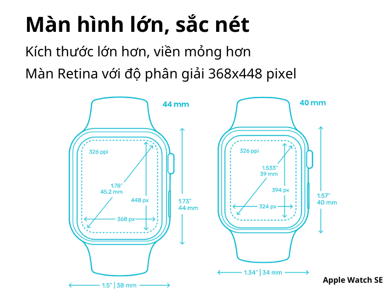 How much does the Apple Watch SE cost in 2020?