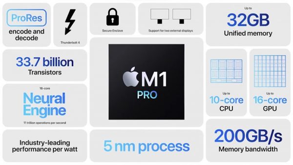 chon-macbook-pro-2021-1